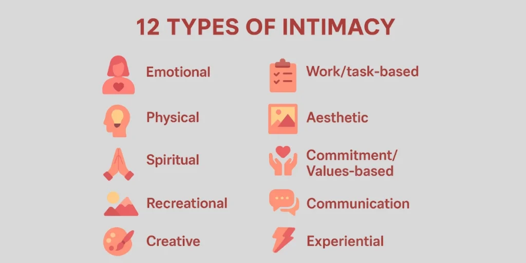 12 types of intimacy