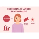 hormone changes effects in female